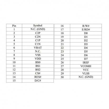 OLED 0.96 inch display 128x64 Blue IIC SPI Parallel / SSD1306 - کویرالکترونیک