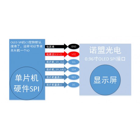 OLED 0.96 inch OLED display module 128x64 SSD1306 IIC SPI / Blue -کویرالکترونیک