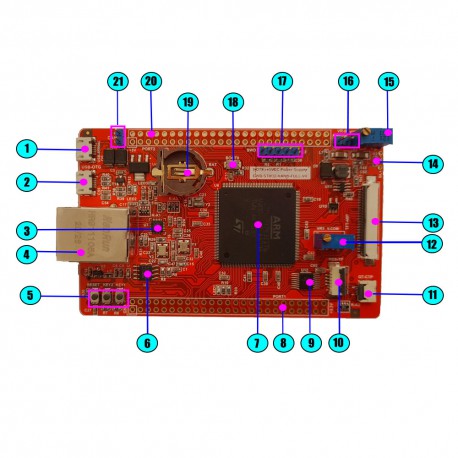 برد کاربردی  و حرفه ای نانو   EWB-STM32-NANO-FULL -STM32H743IIT6-V6.0 (جدید) امکانات فول