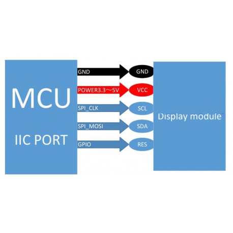 OLED 0.96 inch Yellow&Blue IIC SPI با درایور ssd1306- کویرالکترونیک