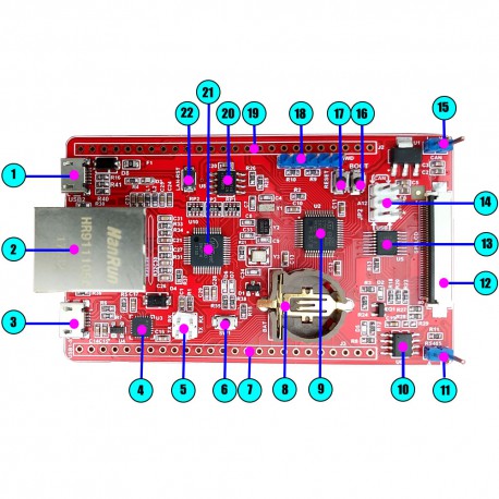 برد کاربردی  و حرفه ای EWB-STM32F103C8-LAN-V1.0- کویرالکترونیک