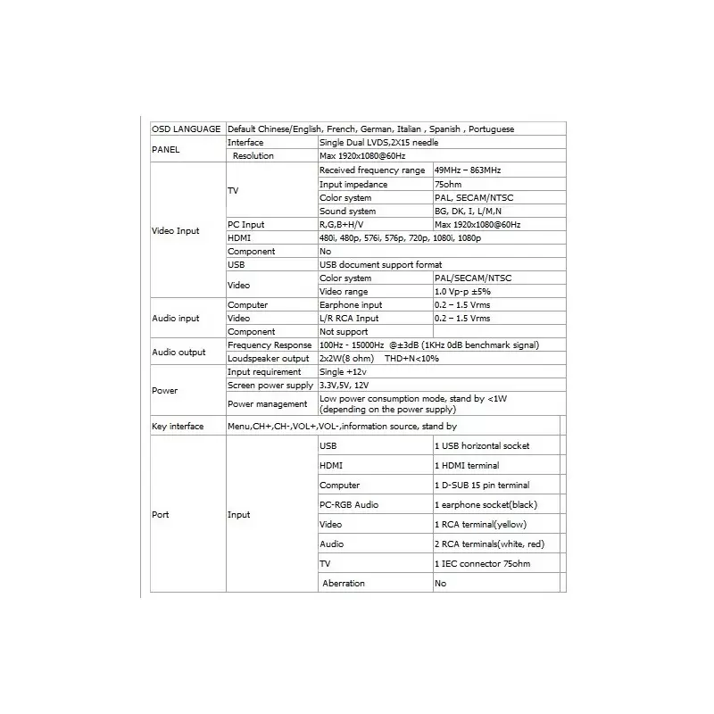 برد بسیار کاربردی HDMI,VGA,AV 2 LCD با ریموت و.... برد تصویری -کویرالکترونیک