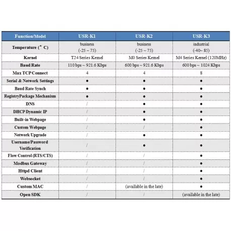 ماژول سریال به شبکه اترنت   USR-K2-کویرالکترونیک