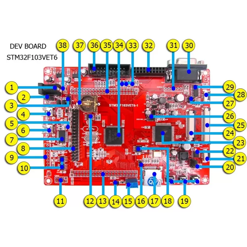 برد کاربرد stm32f103vet6 ساپورت السیدی 3.6 تا 9.0 اینچ- کویرالکترونیک