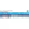 برد STM8S103F3P6  Board -کویرالکترونیک برد STM8S103F3P6  Board -کویرالکترونیک