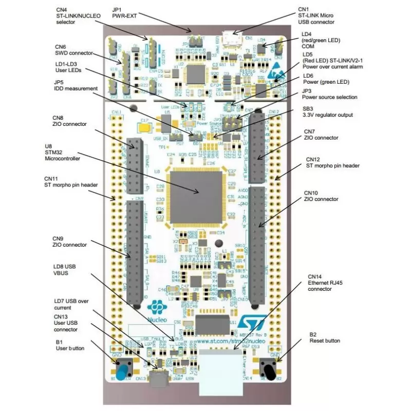 برد  NUCLEO-F767ZI کویرالکترونیک