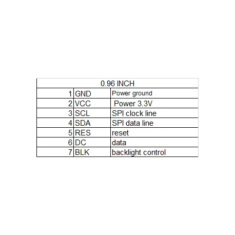 ماژول 0.96 اینچ 0.96inch LCD display Module, IPS, 160x80, SPI interface, ST7735 - کویرالکترونیک