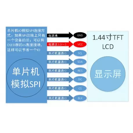 ماژول 1.44 اینچ  1.44inch LCD display Module, 128x128 SPI - ST7735S -کویر الکترونیک