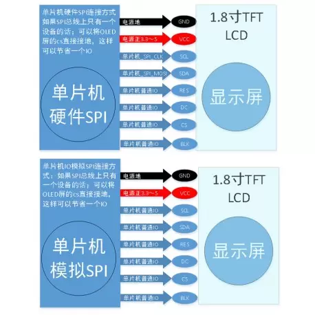 ماژول 1.8 اینچ  1.8inch LCD display Module, 128x160 SPI - ST7735 - کویرالکترونیک