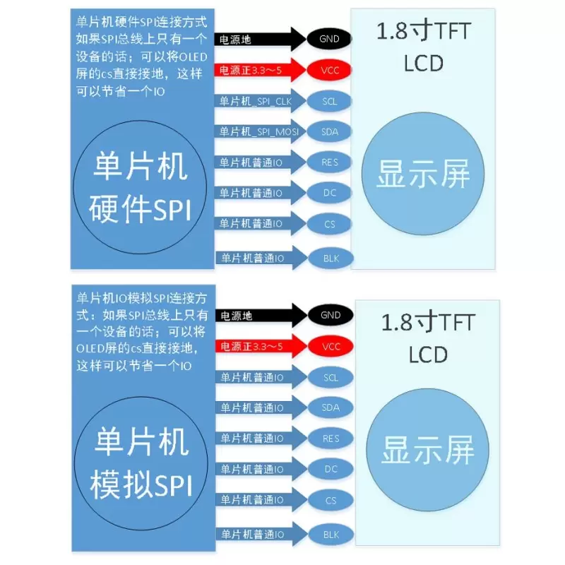 ماژول 1.8 اینچ  1.8inch LCD display Module, 128x160 SPI - ST7735 - کویرالکترونیک
