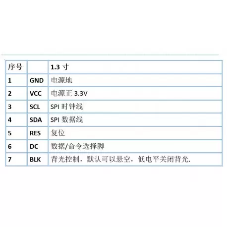 ماژول 1.3 اینچ  1.3inch LCD display Module IPS Screen, 240x240 SPI - ST7789- کویرالکترونیک