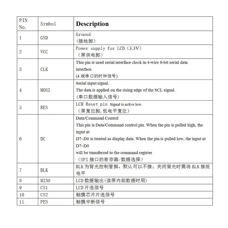 ماژول 2.4 اینچ با تاچ 2.4inch LCD display Module, 240x320 SPI- ILI9341 - کویرالکترونیک