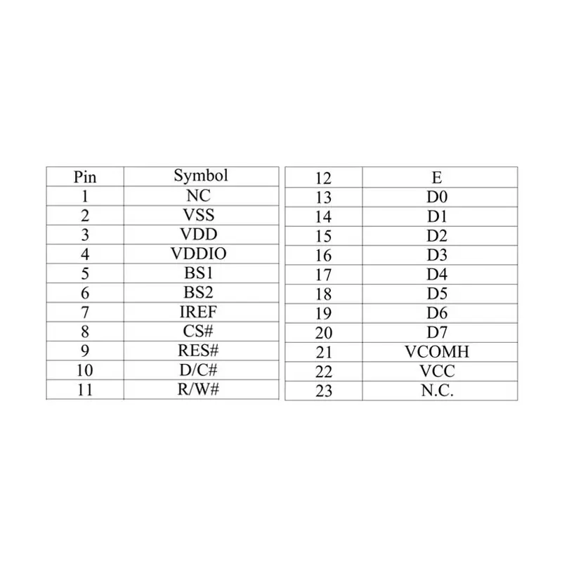 OLED HD 0.95 inch OLED Display Color 96x64 SPI / SSD1331 / Full Color -کویر الکترونیک