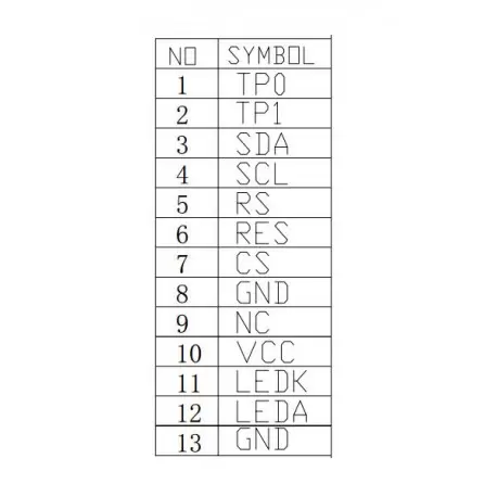 TFT LCD 0.96 inch IPS screen 160x80 SPI - ST7735 -کویرالکترونیک