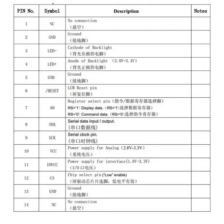 السیدی 1.44 اینچ TFT LCD 1.44 inch 128x128 SPI - ST7735S - کویرالکترونیک