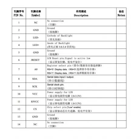 السیدی 1.8 اینچ TFT LCD 1.8 inch - 128x160 SPI -  ST7735- کویر الکترونیک