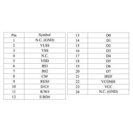 OLED 1.54 inch Blue 128x64 IIC SPI Parallel / SSD1309 -کویر الکترونیک OLED 1.54 inch Blue 128x64 IIC SPI Parallel / SSD1309 -کویر الکترونیک