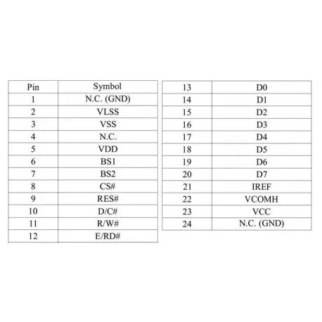 OLED 1.54 inch Yellow 128x64 IIC SPI Parallel / SSD1309 -کویر الکترونیک OLED 1.54 inch Yellow 128x64 IIC SPI Parallel / SSD1309 -کویر الکترونیک