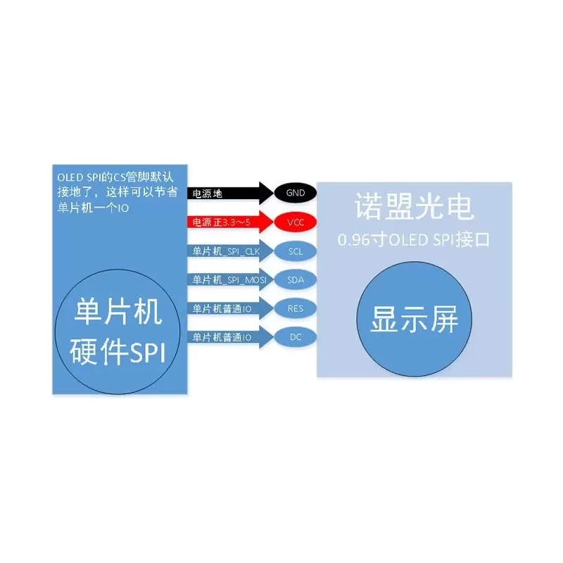 OLED 0.96 inch OLED display module 128x64 SSD1306 IIC SPI / White -کویرالکترونیک