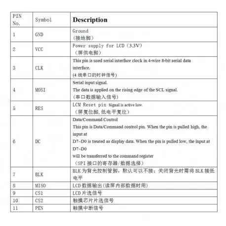ماژول 2.8 اینچ با تاچ 2.8inch LCD display Module, 240x320- HD - SPI - ILI9341 - کویرالکترونیک