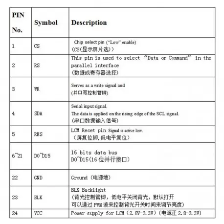 ماژول 2.8 اینچ بدون تاچ 2.8inch LCD display Module, 240x320 HD - Parallel - ILI9341 - کویرالکترونیک