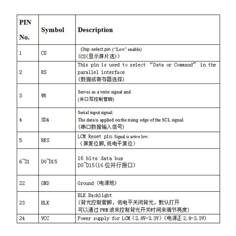 ماژول 2.8 اینچ بدون تاچ 2.8inch LCD display Module, 240x320 HD - Parallel - ILI9341 - کویرالکترونیک
