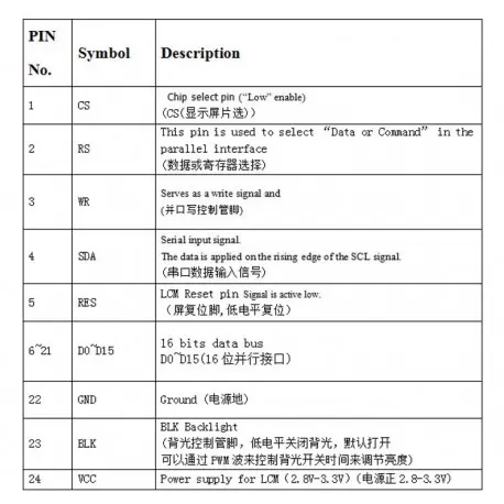 ماژول 2.4 اینچ بدون تاچ 2.4inch LCD display Module, 240x320 - Parallel - ILI9341- کویر الکترونیک