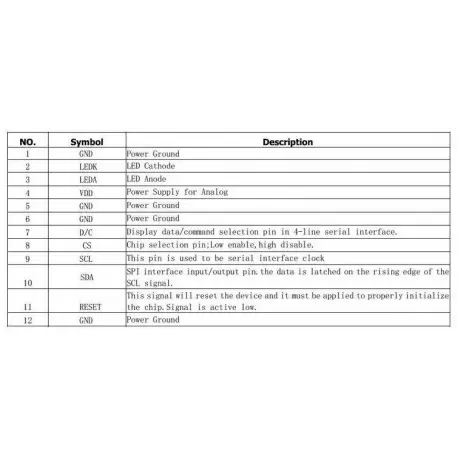 السیدی 1.54 اینچ TFT LCD 1.54 inch - 240x240 SPI - ST7789- کویر الکترونیک