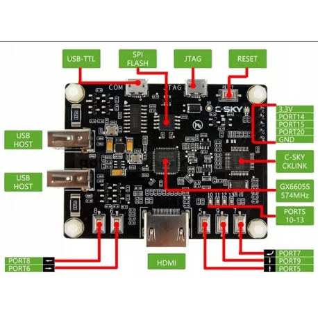 برد لینوکسی  C-SKY Linux - ارزان قیمت کویرالکترونیک