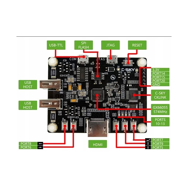 برد لینوکسی  C-SKY Linux - ارزان قیمت کویرالکترونیک