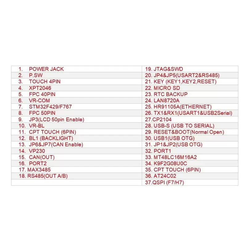 برد کاربردی   stm32h743iit6 ساپورت السیدی 3.6 تا 9.0 اینچ- کویرالکترونیک