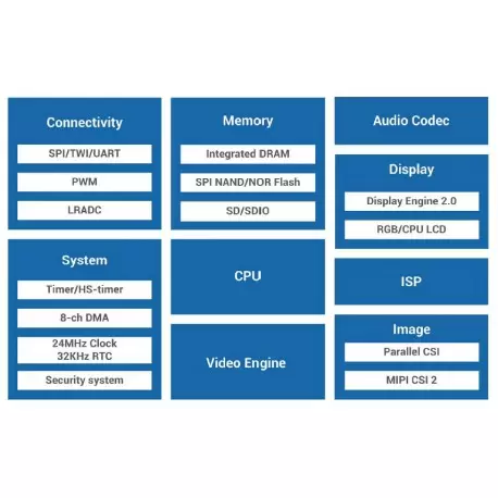 آیسی Allwinner V3S- کویرالکترونیک آیسی Allwinner V3S- کویرالکترونیک