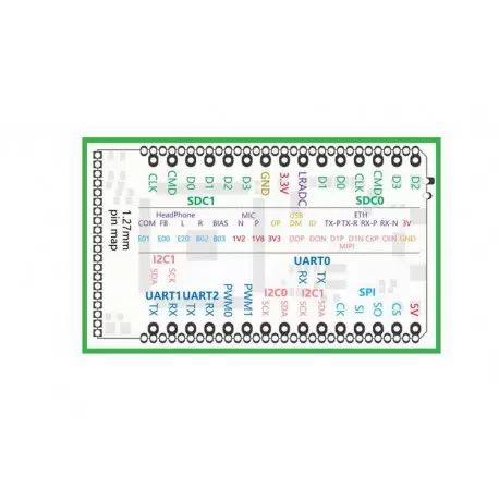 برد لیچی پای زیرو با پردازنده آلوینر  Lichee Pie Zero v3s- کویرالکترونیک