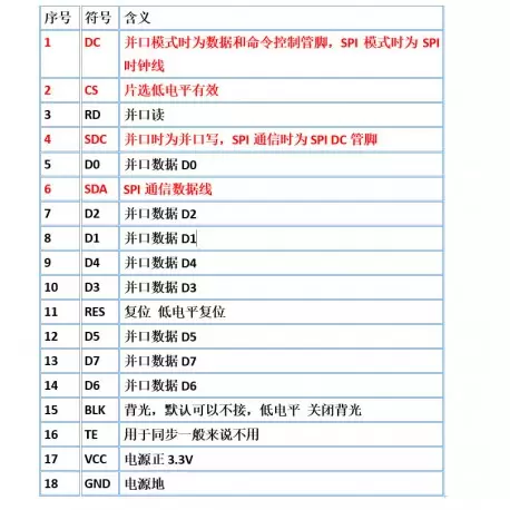ماژول 1.3 اینچ 1.3inch LCD display Module HD Screen, 240x240 - Parallel / SPI - ST7789 - کویر الکترونیک