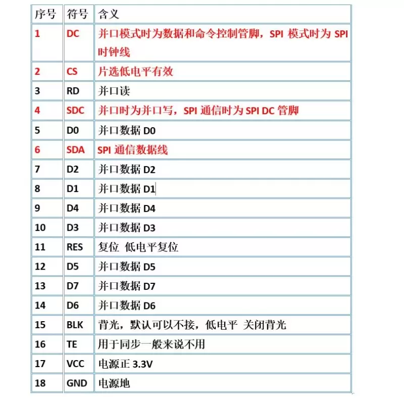 ماژول 1.3 اینچ 1.3inch LCD display Module HD Screen, 240x240 - Parallel / SPI - ST7789 - کویر الکترونیک