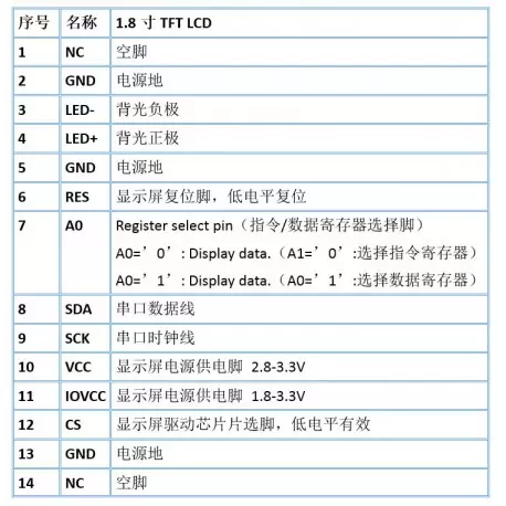 السیدی 1.8 اینچ با تاچ TFT LCD 1.8 inch with Touch, 128x160 SPI - ST7735 - کویر الکترونیک