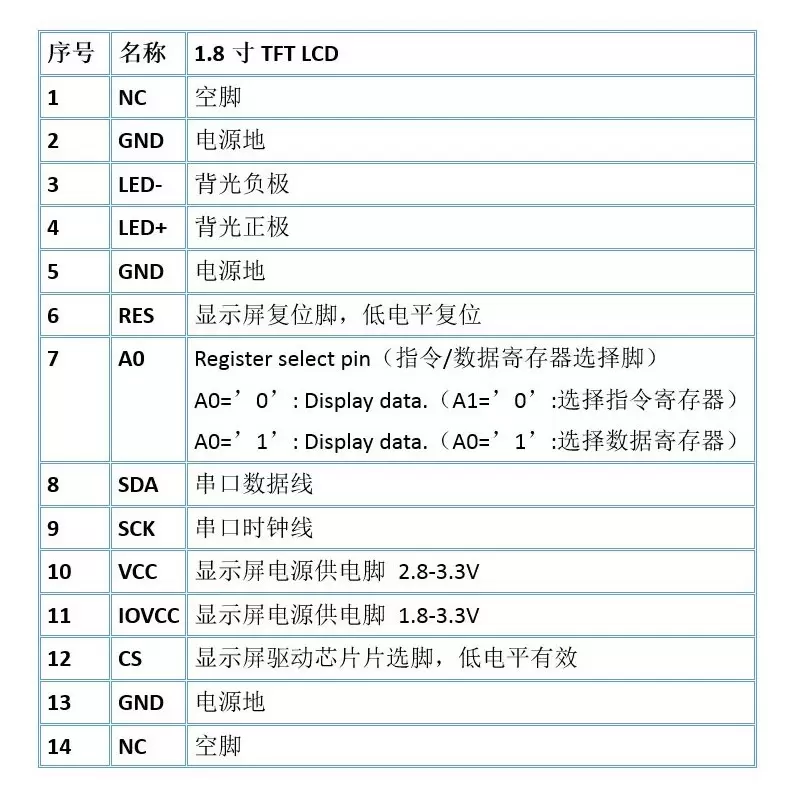 السیدی 1.8 اینچ با تاچ TFT LCD 1.8 inch with Touch, 128x160 SPI - ST7735 - کویر الکترونیک