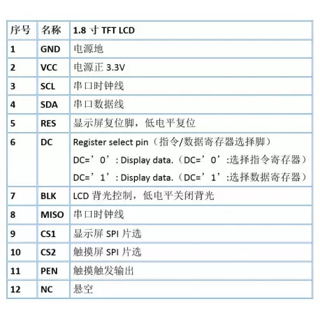 ماژول 1.8 اینچ با تاچ 1.8inch LCD display Module with Touch, 128x160 SPI - ST7735 - کویر الکترونیک