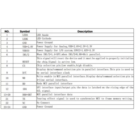 السیدی 1.3 اینچ TFT LCD 1.3inch IPS screen 240x240 SPI / Parallel - ST7789-کویر الکترونیک