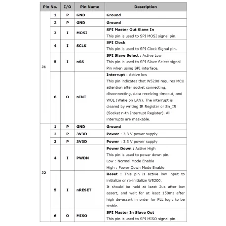 ماژول W5500 Module TCP/IP Ethernet Module - W5500 - کویر الکترونیک