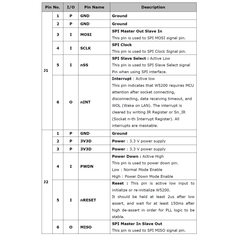 ماژول W5500 Module TCP/IP Ethernet Module - W5500 - کویر الکترونیک