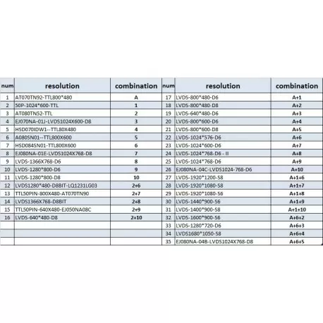 درایور برد تصویری با ورودی VGA+HDMI مخصوص برد رزبری -کویرالکترونیک