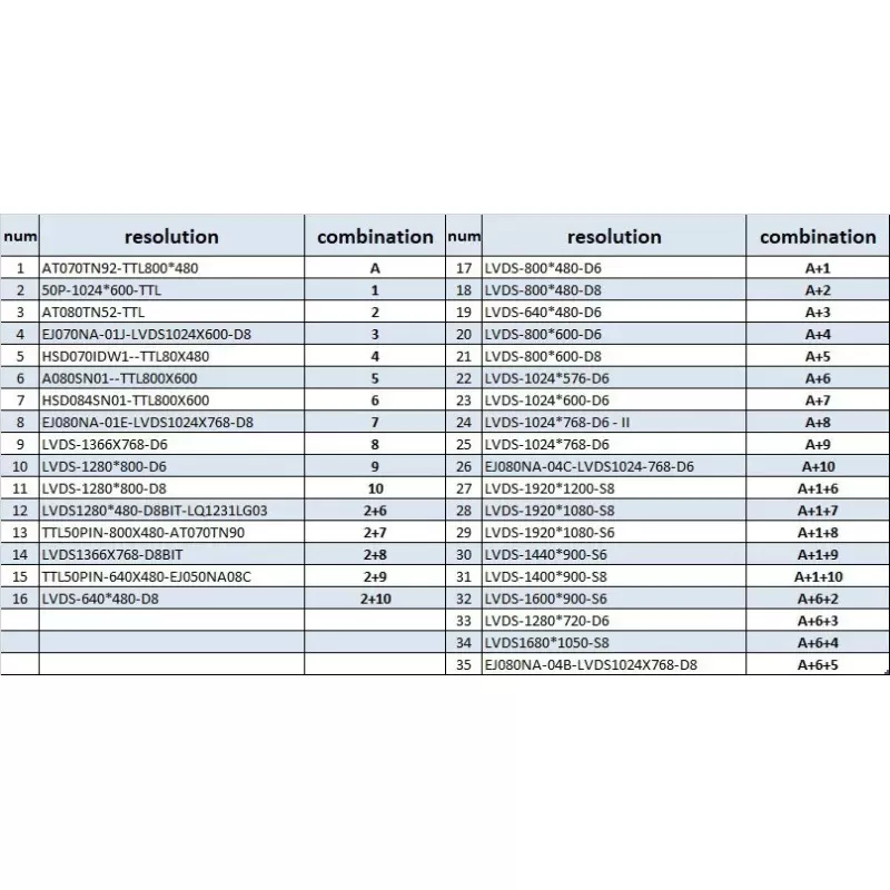 درایور برد تصویری با ورودی VGA+HDMI مخصوص برد رزبری -کویرالکترونیک