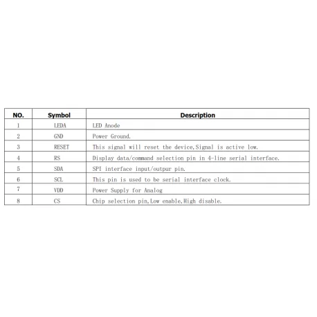 السیدی 0.96 اینچ 8 پین TFT LCD 0.96inch IPS screen 160x80 RGB SPI - ST7735 - کویر الکترونیک