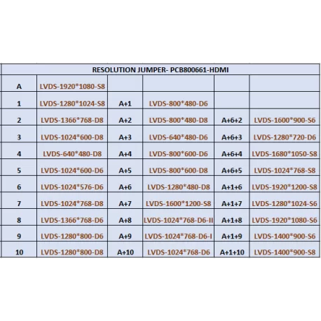 درایور برد تصویری با ورودی HDMI مخصوص مادربرد، برد رزبری، نانو پای، بیگل بن و ...