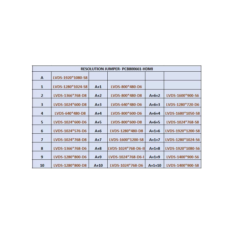درایور برد تصویری با ورودی HDMI مخصوص مادربرد، برد رزبری، نانو پای، بیگل بن و ...