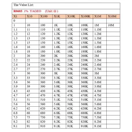 بوک مقاومت Book Resistor - SMD - 0603 1% - 170KINDS - کویر الکترونیک
