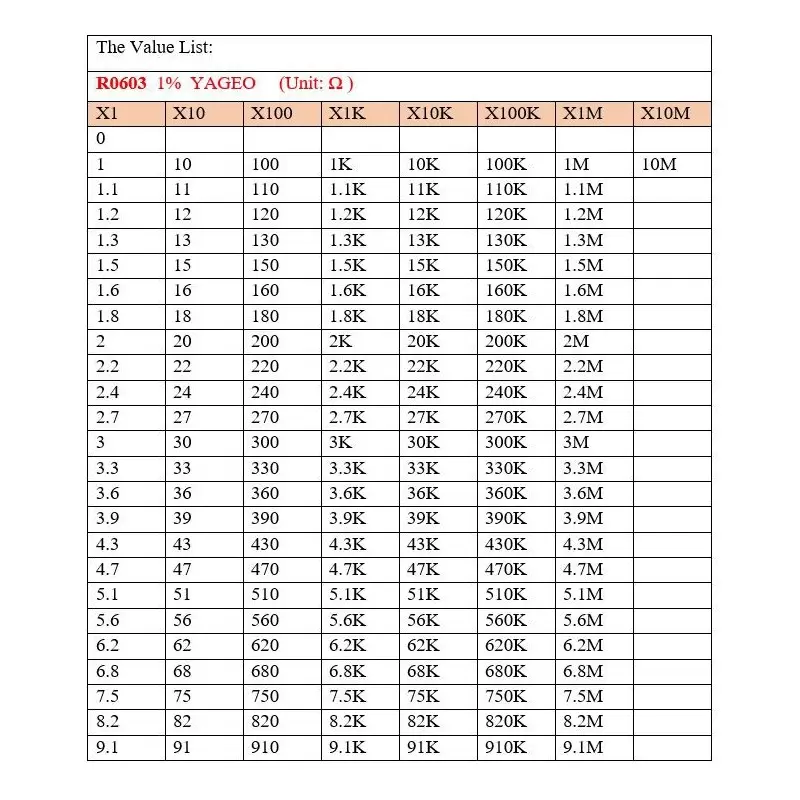 بوک مقاومت Book Resistor - SMD - 0603 1% - 170KINDS - کویر الکترونیک