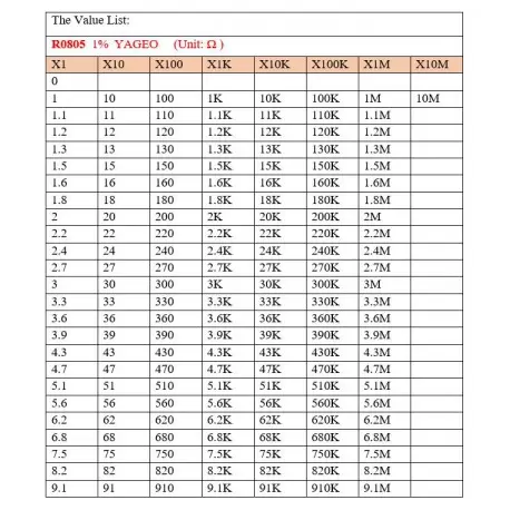 بوک مقاومت Book Resistor - SMD - 0805 1% - 170KINDS - کویر الکترونیک