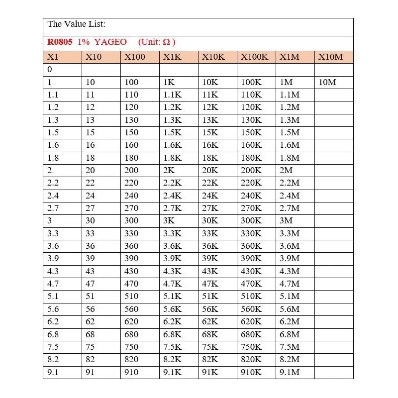 بوک مقاومت Book Resistor - SMD - 0805 1% - 170KINDS - کویر الکترونیک